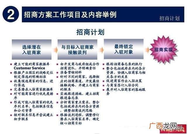 产业园招商工作思路 招商引资工作培训方案