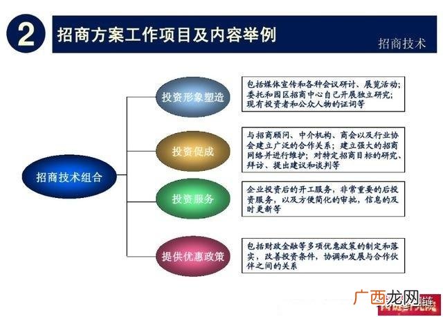 产业园招商工作思路 招商引资工作培训方案