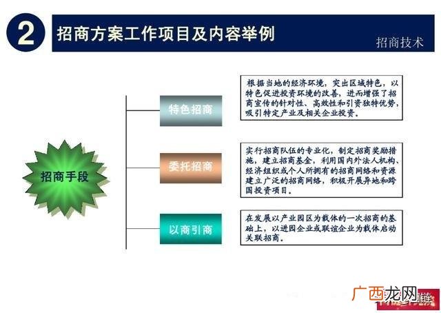产业园招商工作思路 招商引资工作培训方案