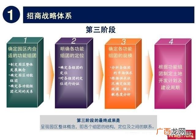 产业园招商工作思路 招商引资工作培训方案