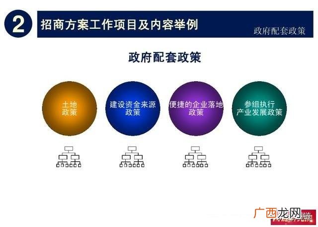 产业园招商工作思路 招商引资工作培训方案