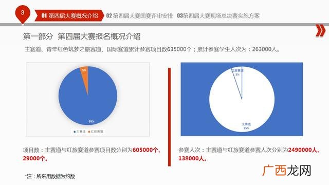互联网加大赛历届作品 创新创业大赛项目计划书