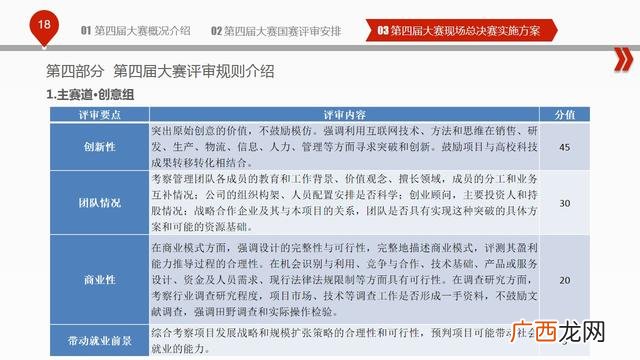 互联网加大赛历届作品 创新创业大赛项目计划书