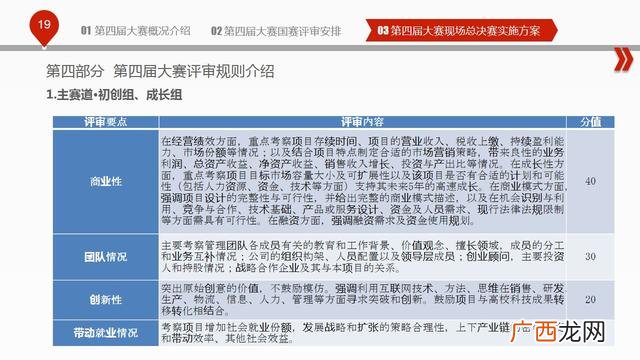 互联网加大赛历届作品 创新创业大赛项目计划书