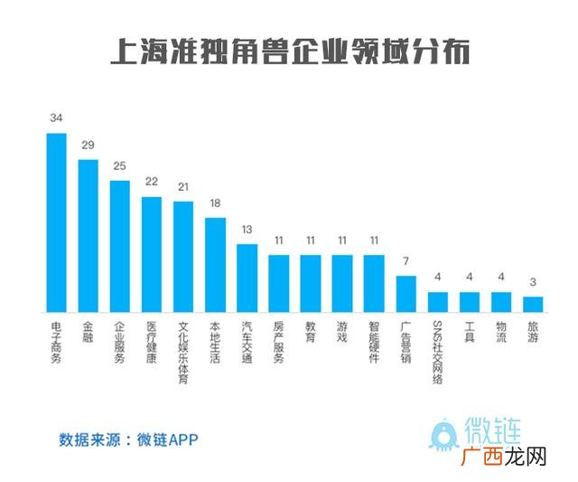 创业法则,佛系创业法则