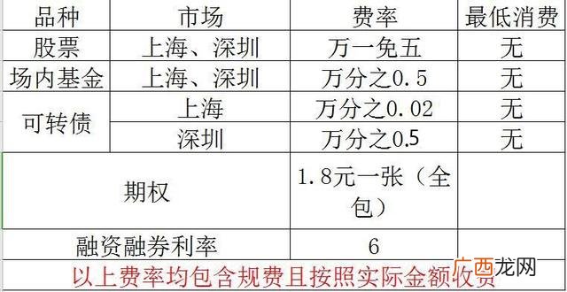 万一免五的证券公司开户 创业板打新股需要什么条件