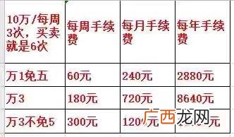 万一免五的证券公司开户 创业板打新股需要什么条件