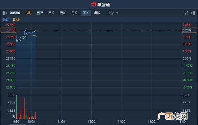 中国海螺创业控股有限公司,海螺创业股票00586今日股价