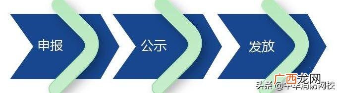 2019年12月份考过中级消防证,2020年消防中级考试