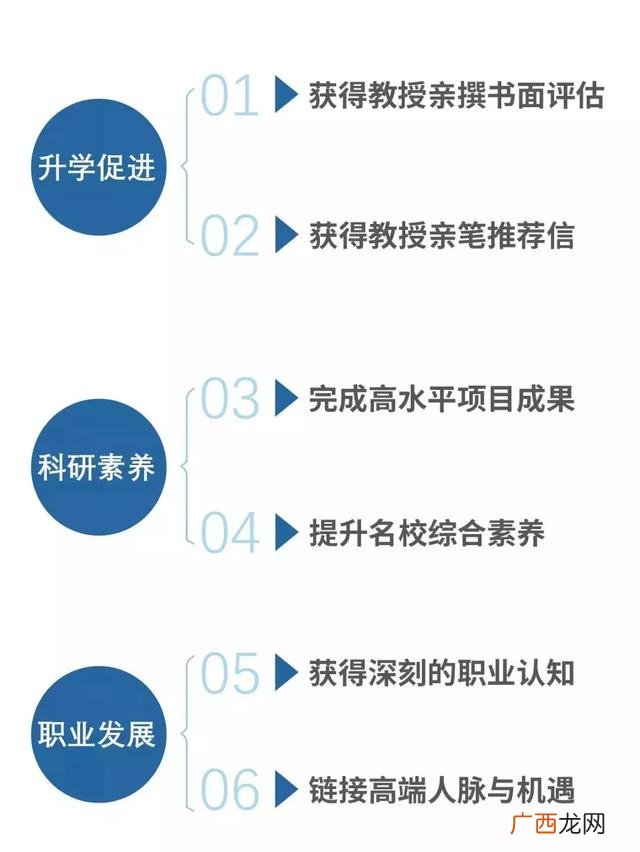 夏令营项目活动安排表,高中生夏令营活动项目有哪些