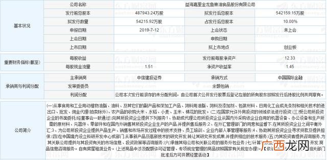 创业板上市容易吗,创业板粮油股