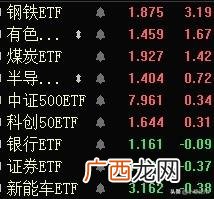 创业板指数行情走势图 创业板的行情指数