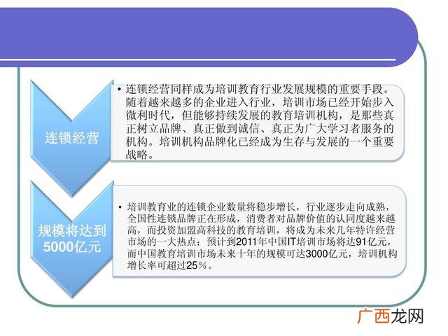 小生意创业项目,手机电脑创业小项目