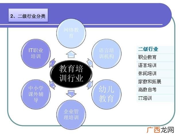 小生意创业项目,手机电脑创业小项目