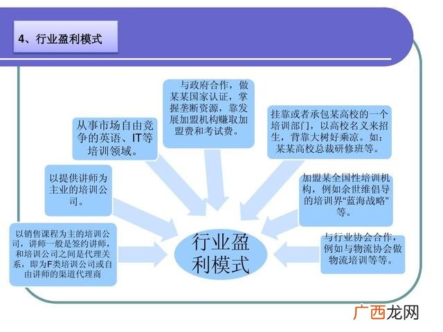 小生意创业项目,手机电脑创业小项目