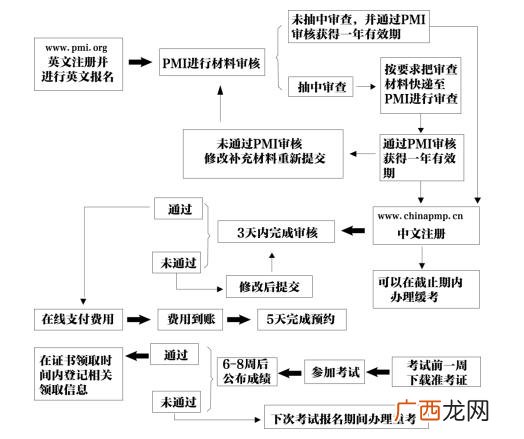 pmp考了5次都没过 pmp的费用