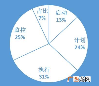 pmp考了5次都没过 pmp的费用
