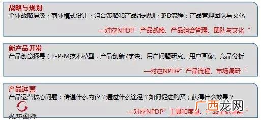 产品经理三大证,npdp报考条件及费用