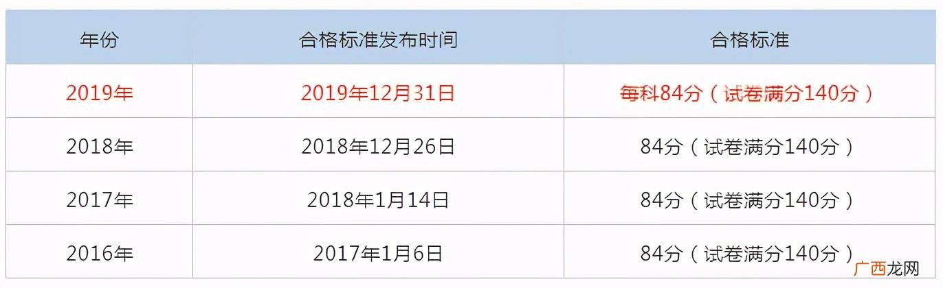 中国人事考试网官网 人力资源经济师考试
