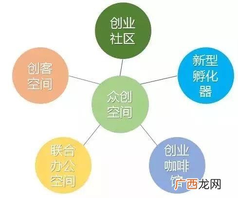 创业孵化器,韶关创业孵化基地