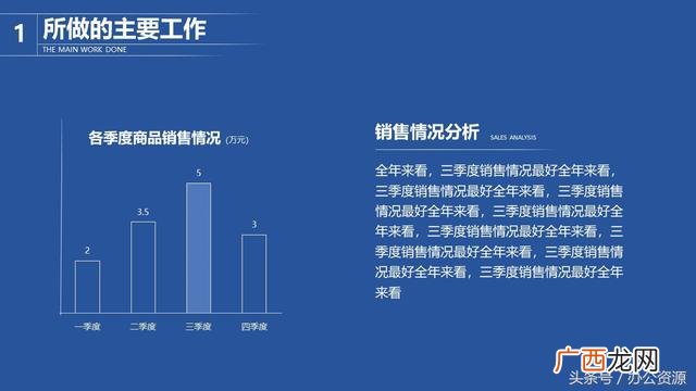 年终总结 ppt,创业项目汇报ppt内容