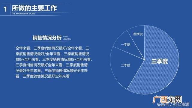 年终总结 ppt,创业项目汇报ppt内容