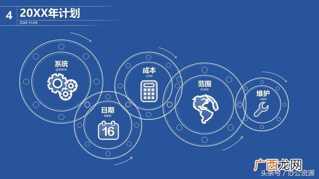 年终总结 ppt,创业项目汇报ppt内容