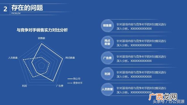 年终总结 ppt,创业项目汇报ppt内容