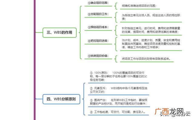 优秀的wbs项目分解图 简单的wbs项目分解图