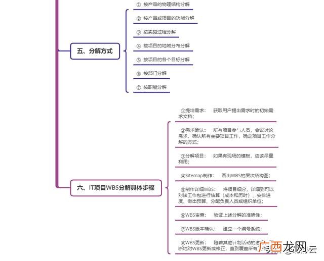 优秀的wbs项目分解图 简单的wbs项目分解图