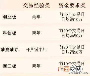 创业板 开户条件,注册制之前创业板开通条件