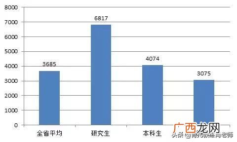 大专新能源汽车技术月薪,新能源汽车创业项目