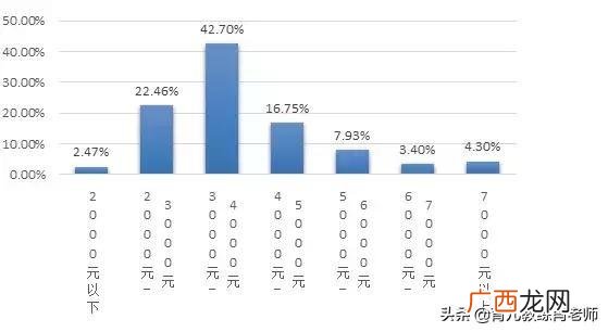 大专新能源汽车技术月薪,新能源汽车创业项目