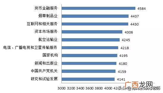 大专新能源汽车技术月薪,新能源汽车创业项目