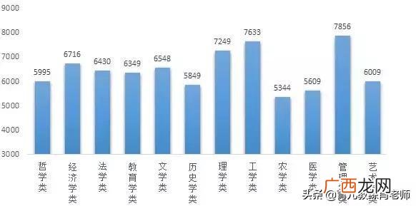 大专新能源汽车技术月薪,新能源汽车创业项目