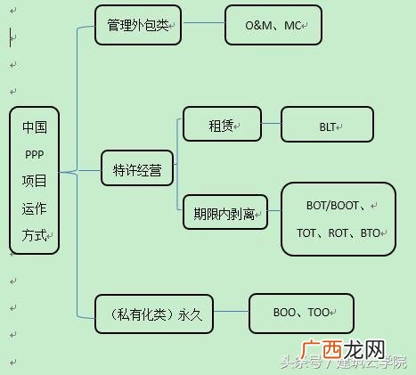 ppp项目流程 ppt项目是什么意思