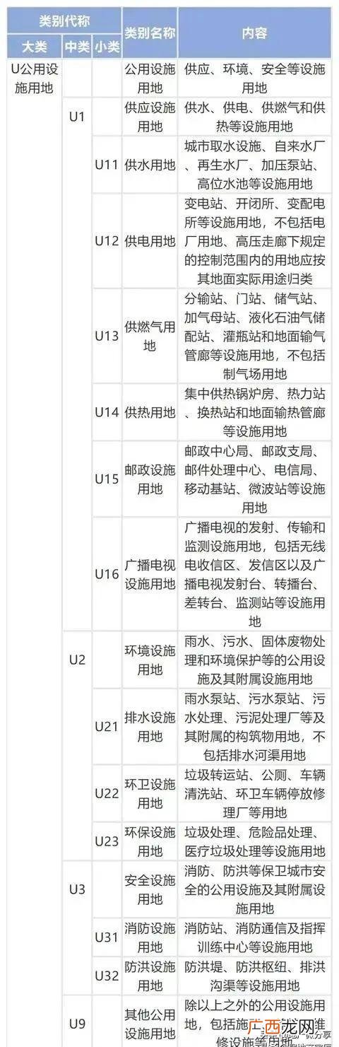 工程类别二类,几类工程怎么划分在哪里
