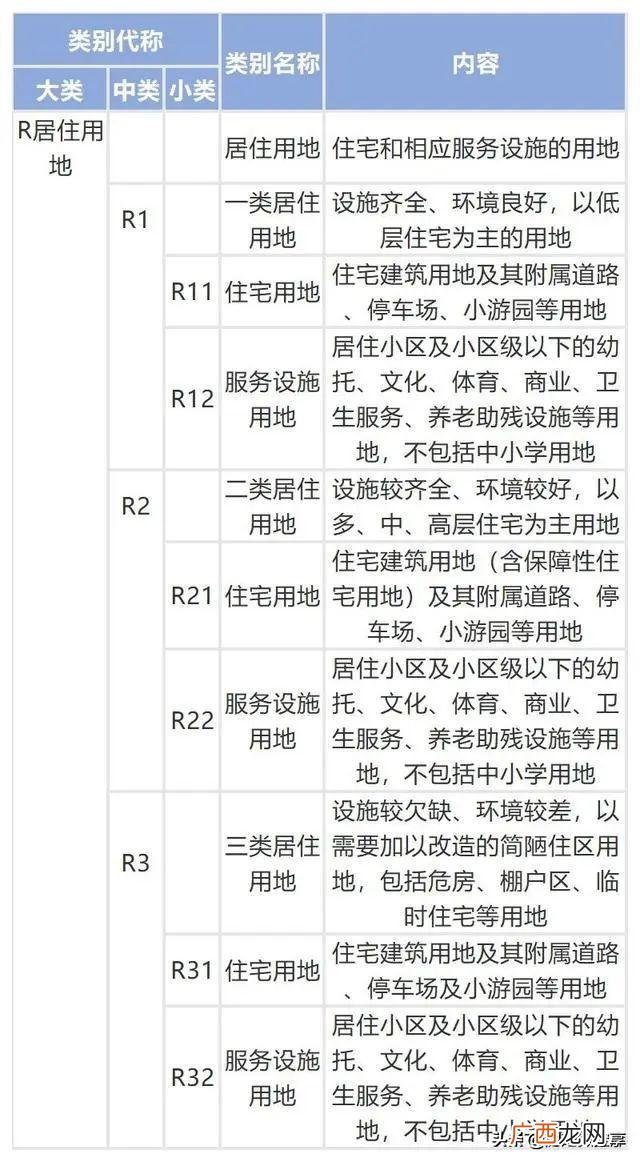 工程类别二类,几类工程怎么划分在哪里