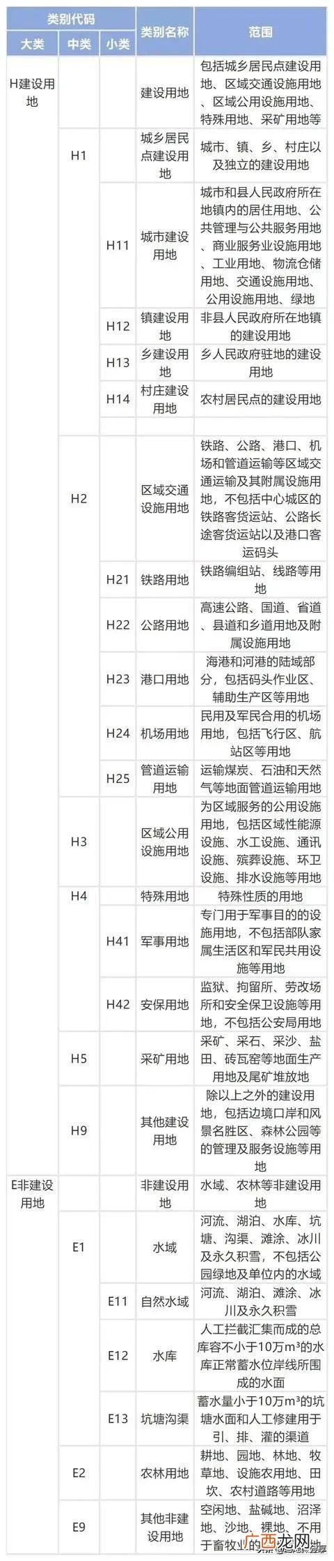 工程类别二类,几类工程怎么划分在哪里