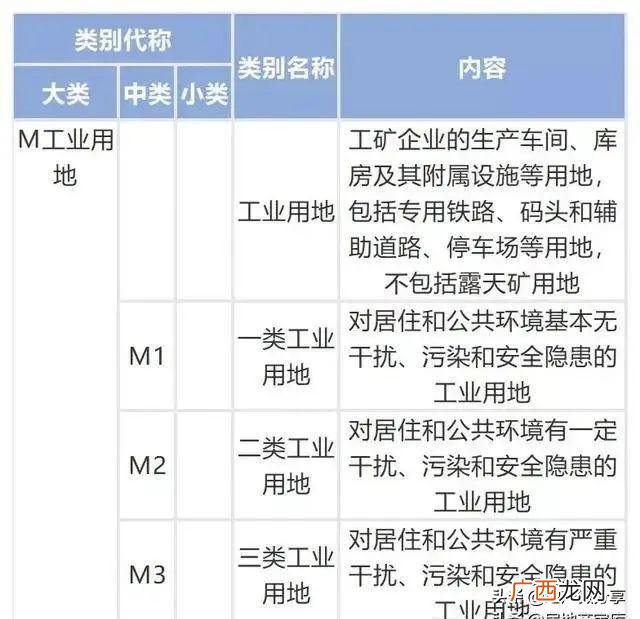 工程类别二类,几类工程怎么划分在哪里