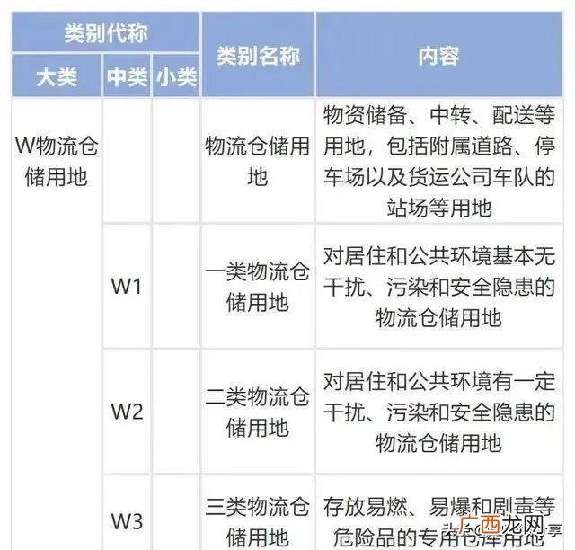 工程类别二类,几类工程怎么划分在哪里