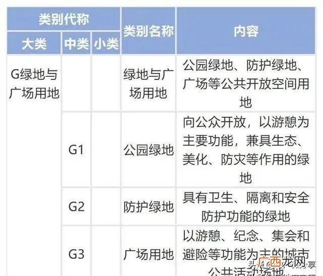 工程类别二类,几类工程怎么划分在哪里