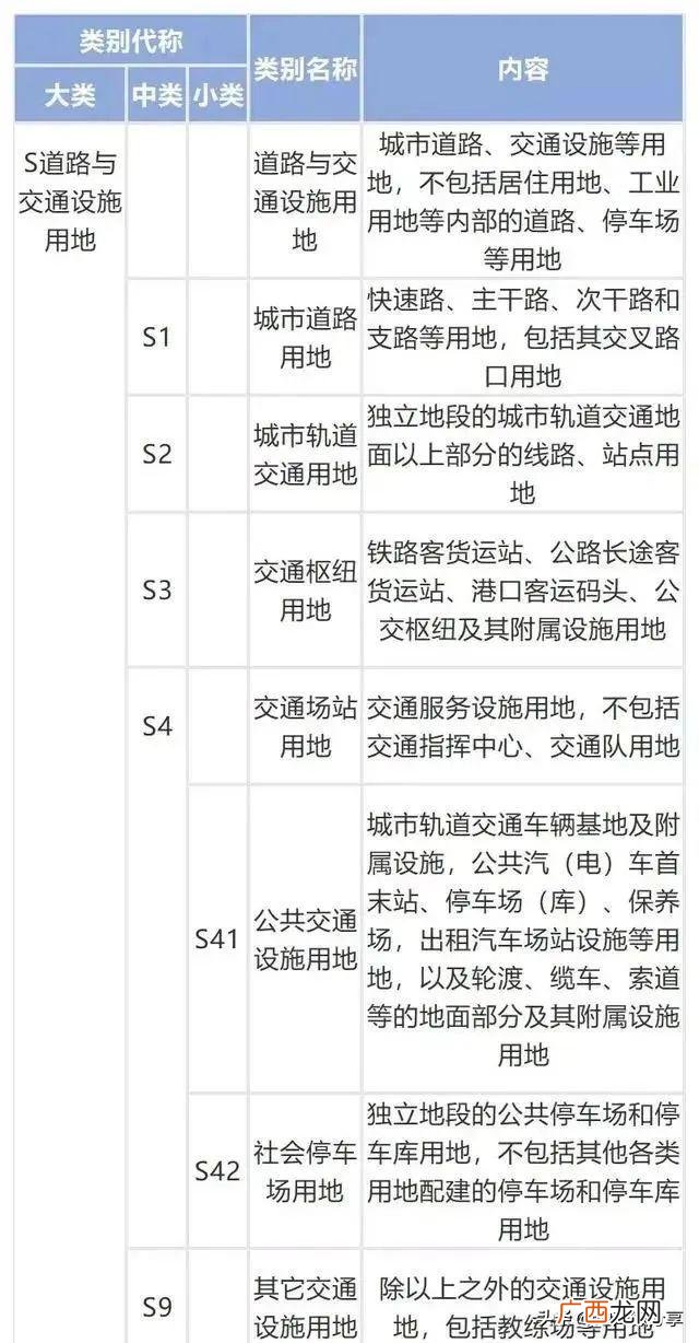 工程类别二类,几类工程怎么划分在哪里