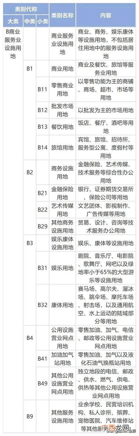 工程类别二类,几类工程怎么划分在哪里