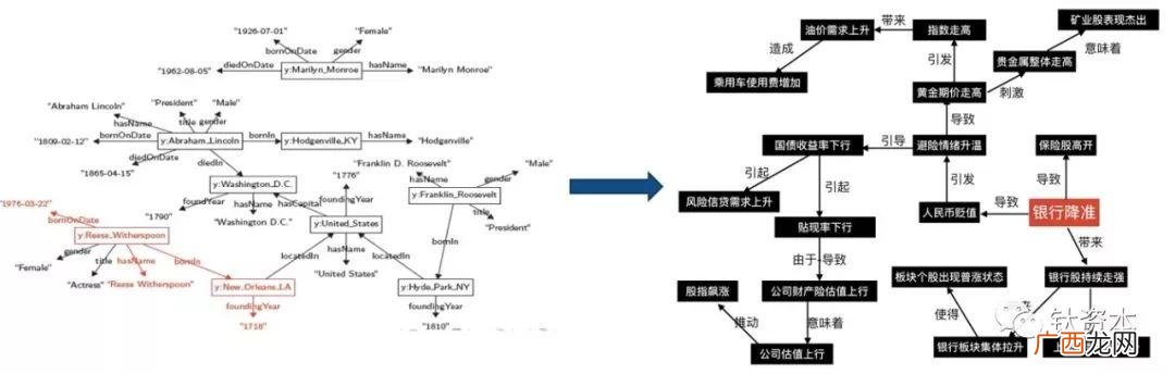 创业投资的特点主要有 创业投资预测包括采购设备吗