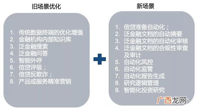 创业投资的特点主要有 创业投资预测包括采购设备吗