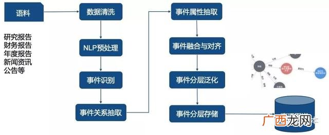 创业投资的特点主要有 创业投资预测包括采购设备吗