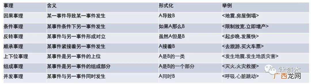 创业投资的特点主要有 创业投资预测包括采购设备吗