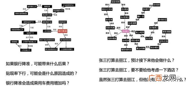 创业投资的特点主要有 创业投资预测包括采购设备吗