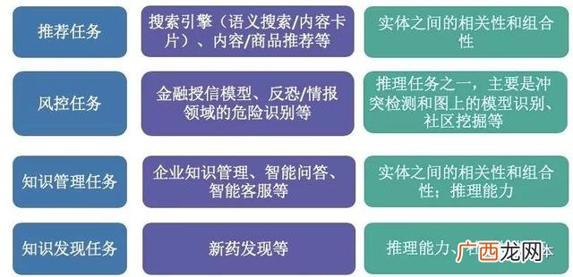 创业投资的特点主要有 创业投资预测包括采购设备吗